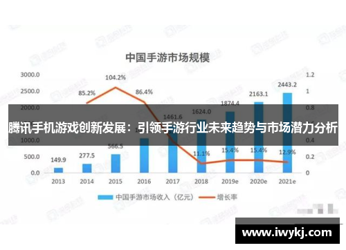 腾讯手机游戏创新发展：引领手游行业未来趋势与市场潜力分析