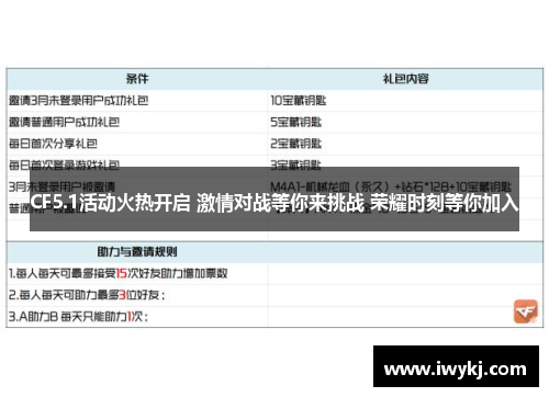 CF5.1活动火热开启 激情对战等你来挑战 荣耀时刻等你加入