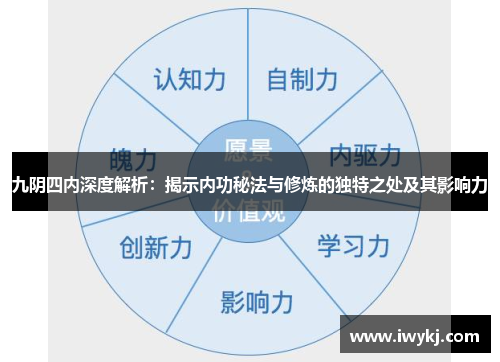 九阴四内深度解析：揭示内功秘法与修炼的独特之处及其影响力