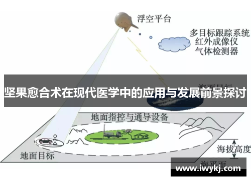 坚果愈合术在现代医学中的应用与发展前景探讨