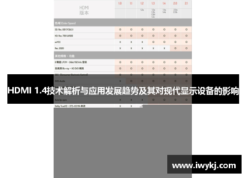 HDMI 1.4技术解析与应用发展趋势及其对现代显示设备的影响